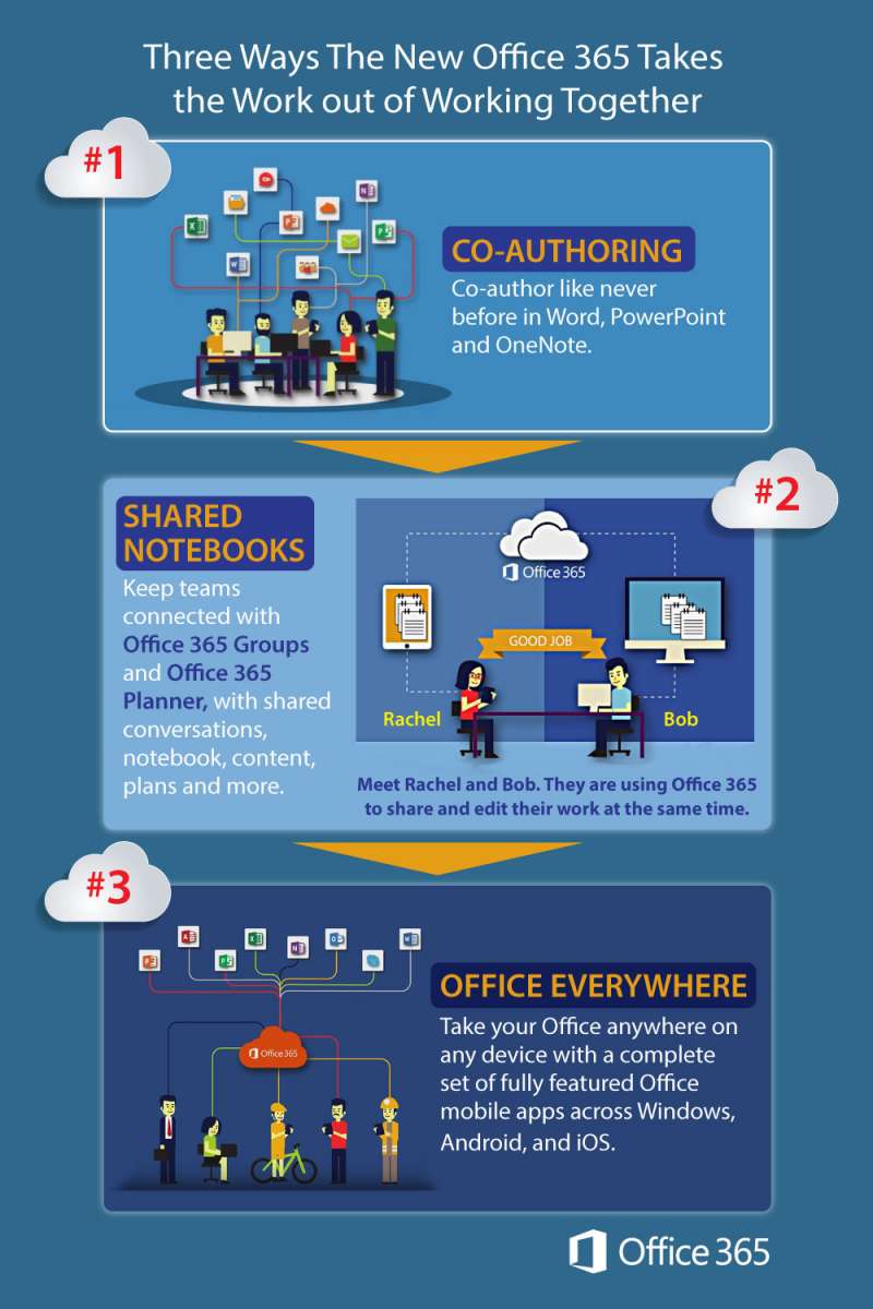 Three Ways the New Office 365 Takes the Work out of Working Together