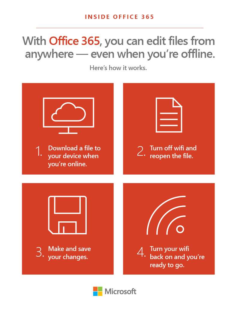 Infographic: Edit files offline with Office 365
