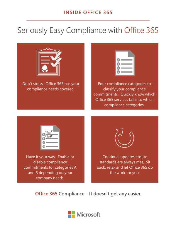 Infographic: Seriously Easy Compliance with Office 365