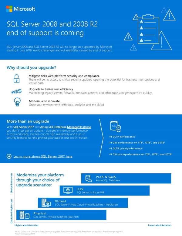 SQL Server 2008 and 2008 R2 end of support is coming