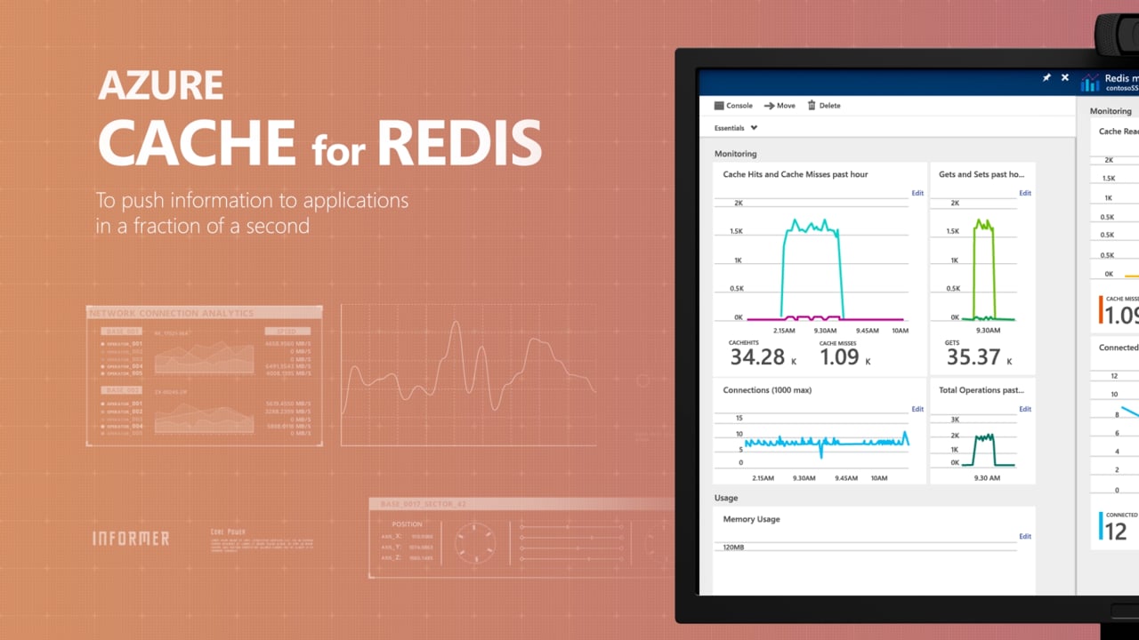 Digital Transformation in the Oil & Gas Industry: Combining Azure Cloud-Based Services