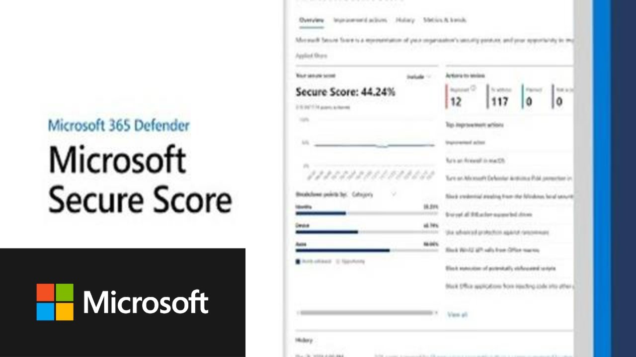 Secure Score: Microsoft 365 Defender