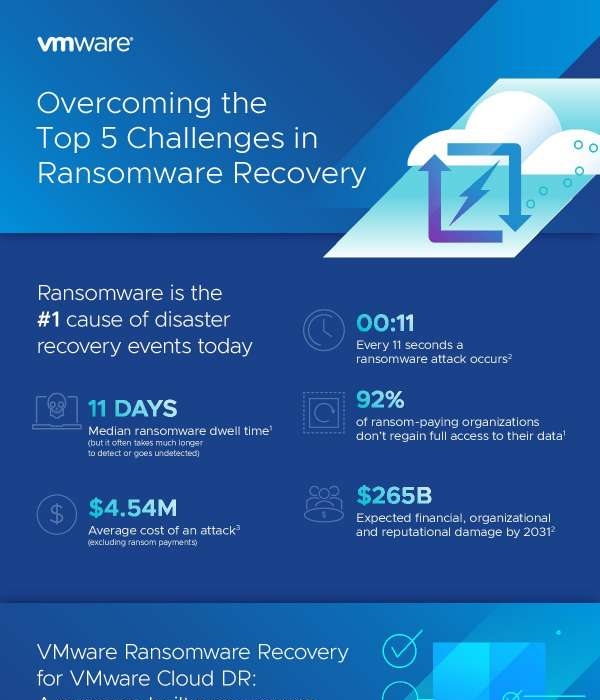 Overcome the Top 5 Challenges of Ransomware Recovery