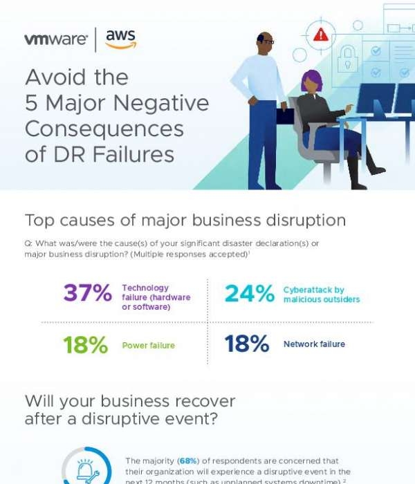 Avoid the 5 Major Negative Consequences of DR Failure