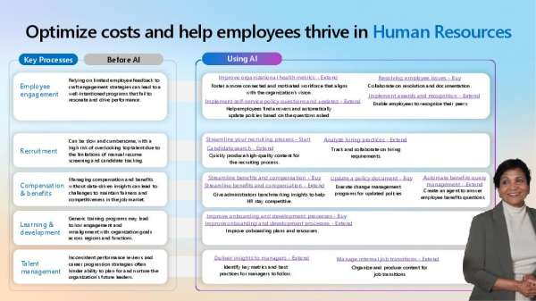 Using Copilot to Optimize HR Costs & Help Employees Thrive