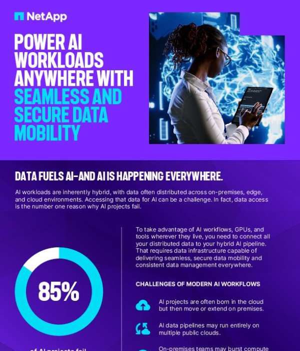 Power AI Workloads