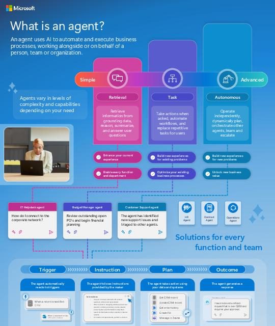 What is an Agent?