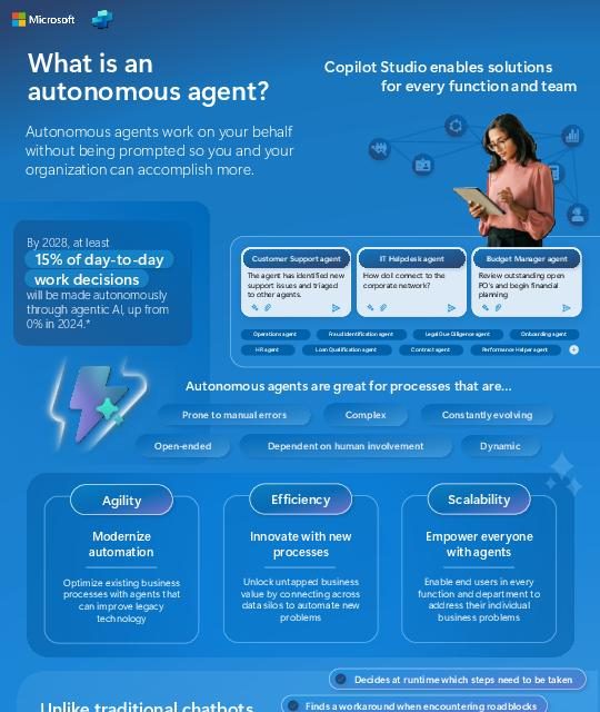 What is an Autonomous Agent?